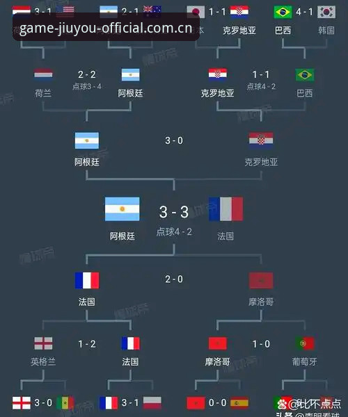 法国3-0伊拉克赛事复盘教程：从德尚的用人逻辑看懂世界杯小组赛格局